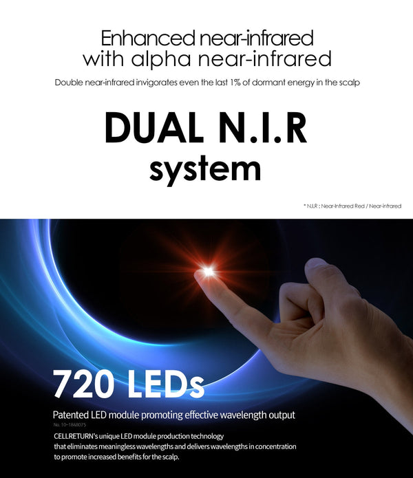 CELLRETURN Hair Alpha Ray Premium - Solution for Hair Growth | Dual NIR system | BeautyFoo Mall Malaysia